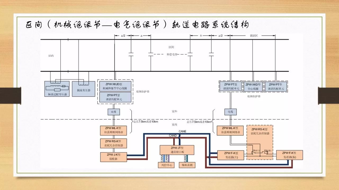 zpw2000轨道电路图纸图片