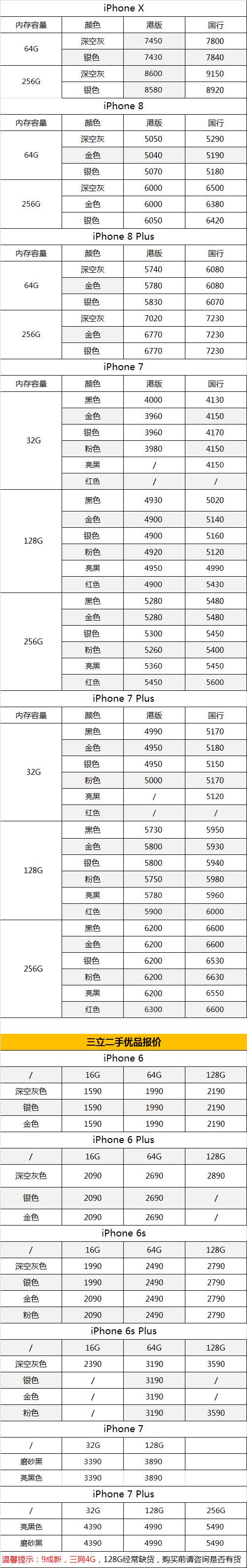 【今日报价】iphone x及二手苹果手机12月15号报价