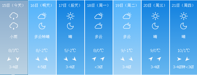 【天氣】大風降溫!明天常熟最低溫度-2 ℃!