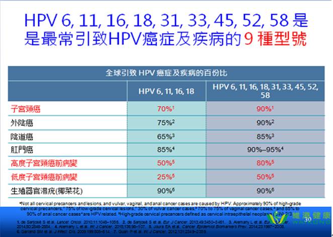 人乳头瘤病毒(hpv)与疫苗知多少