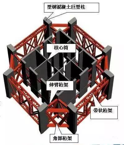 一座157層的高樓,到底是怎麼蓋起來的?