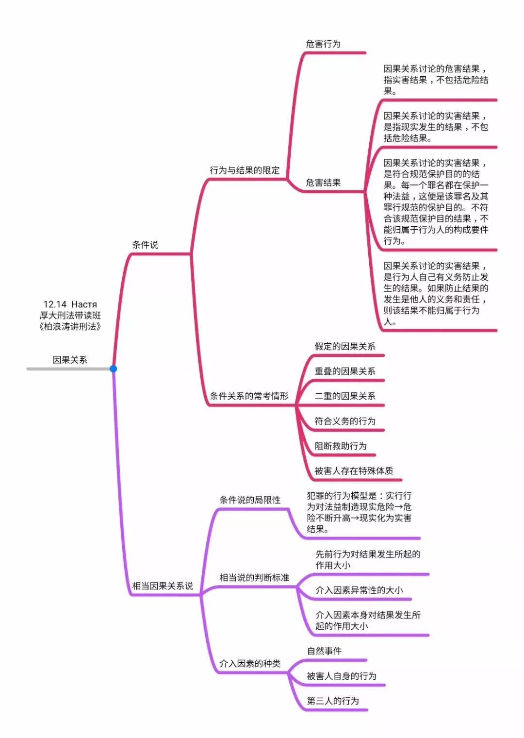 柏浪涛讲刑法内部学习笔记流出收藏偷学