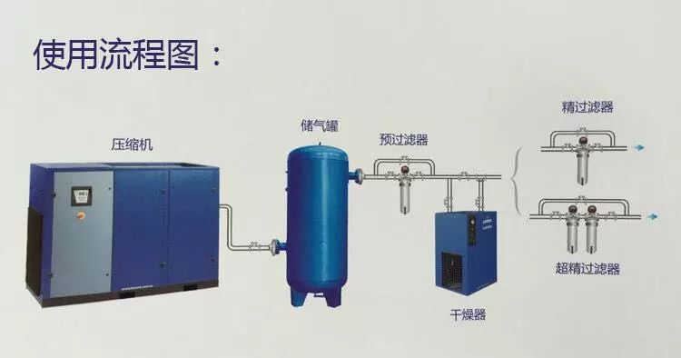 压缩空气制冷原理(压缩空气制冷原理视频)