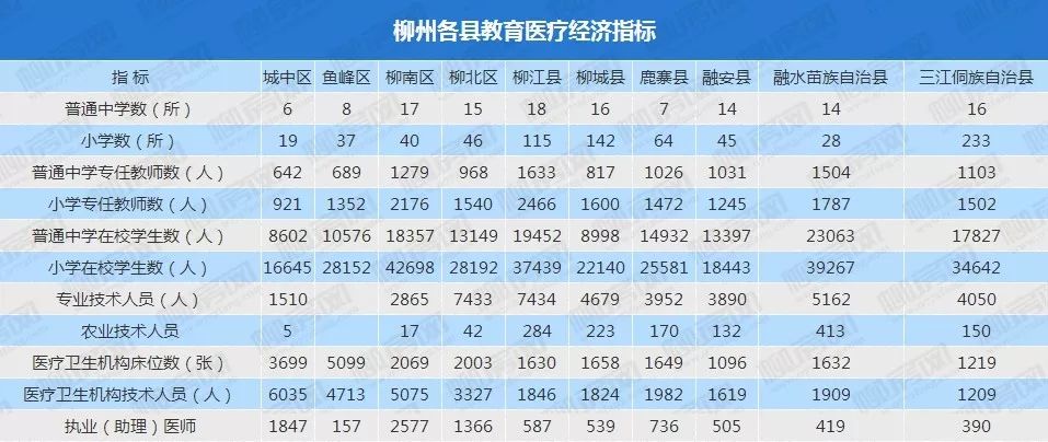柳州城区人口图片