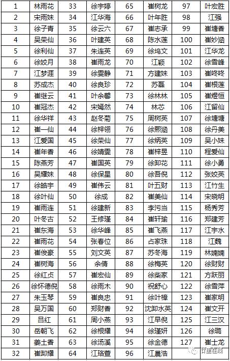 底村15,石塘背村14,佘塘头村13,上宇村12,山下村11,彭家村10,廿里村9