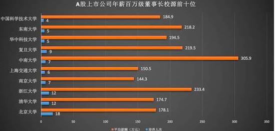 为什么要上好大学?一张互联网大佬"乌镇聚餐"照告诉你真相