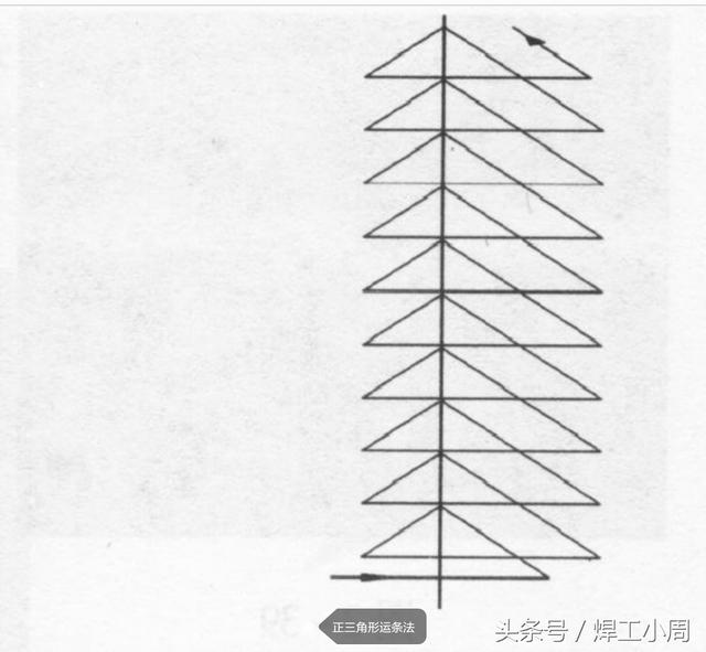 运条手法图解图片