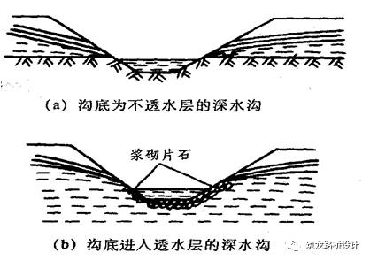 暗沟和渗沟的区别图片