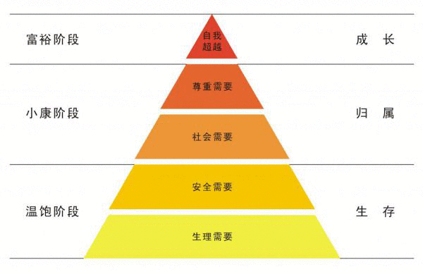 营销高举大旗,踏在大学生消费观的尸骨之上