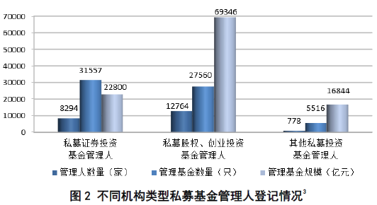 家庭总人口数_人口普查数据背后的房地产趋势丨智库(2)