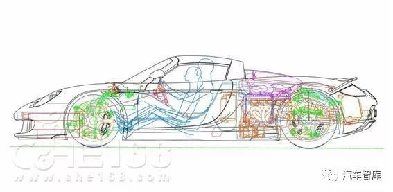 總體佈置草圖的主要佈置內容包括:車廂及駕駛室的佈置,主要依據人機