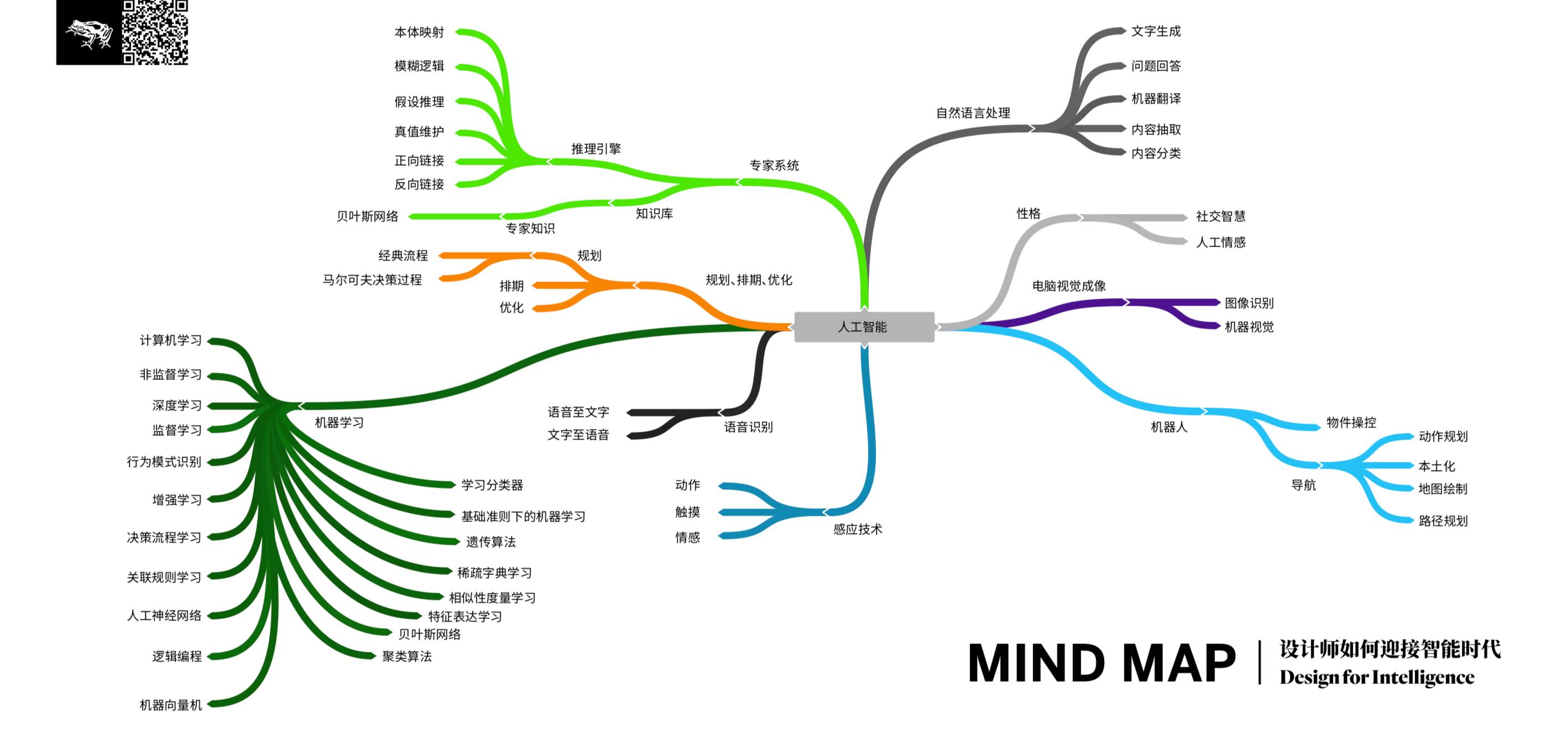 visio树状图图片