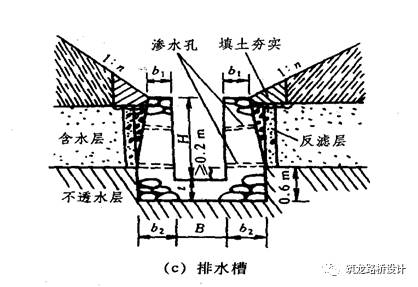 暗沟和渗沟的区别图片