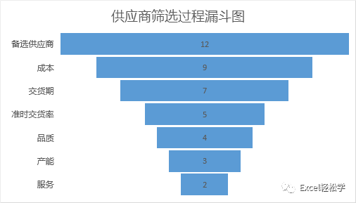 漏斗筛选图图片