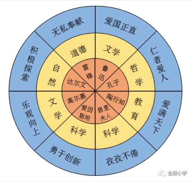 【童心探索】快樂點擊法國著名作家羅曼·羅蘭的《名人傳》,由貝多芬