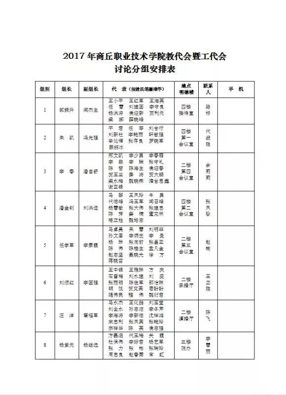 商丘職業技術學院第三屆教職工暨工會會員代表大會會議指南