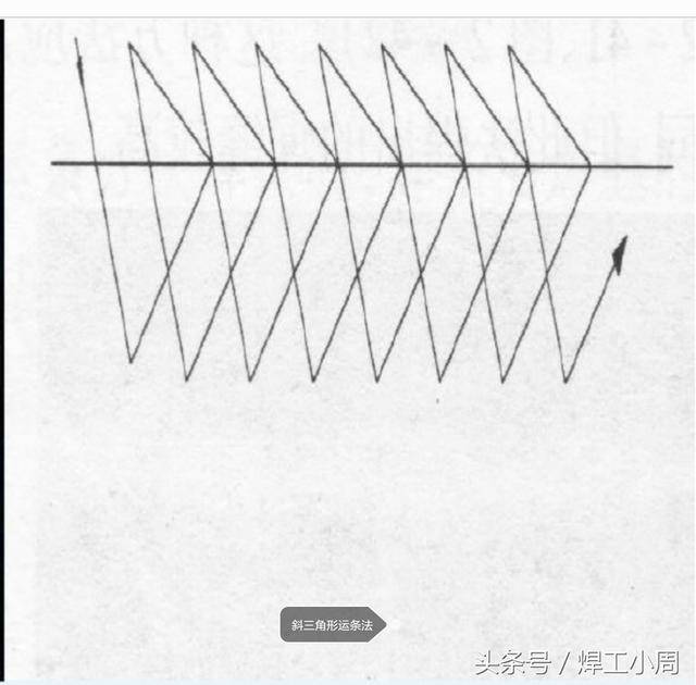 焊工小周手工焊接技术常见的8种运条法