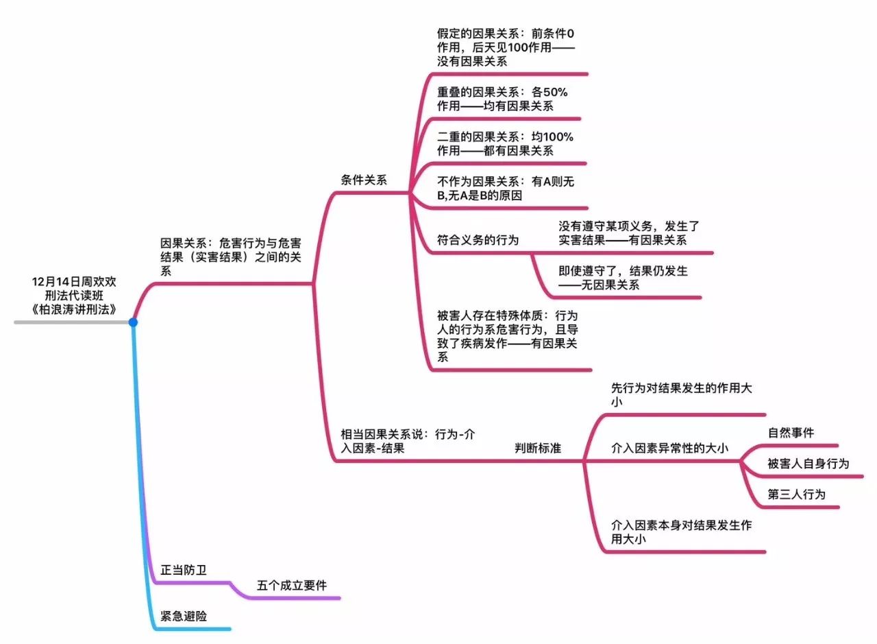 柏浪涛讲刑法内部学习笔记流出收藏偷学