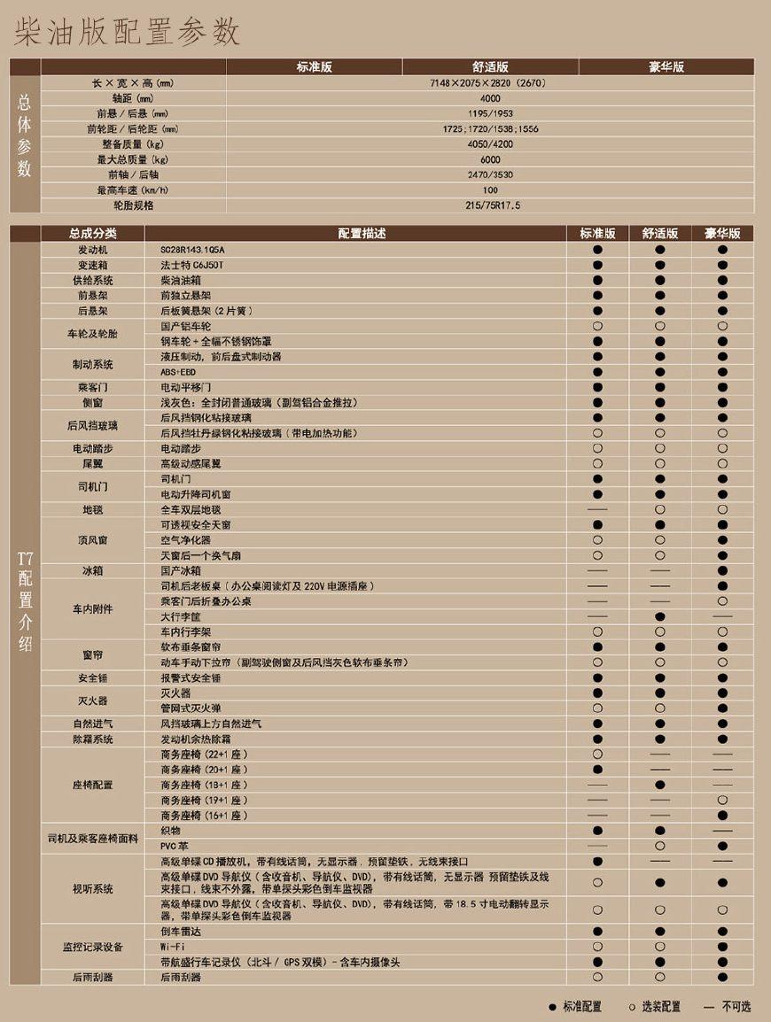 宇通6577沈高图片