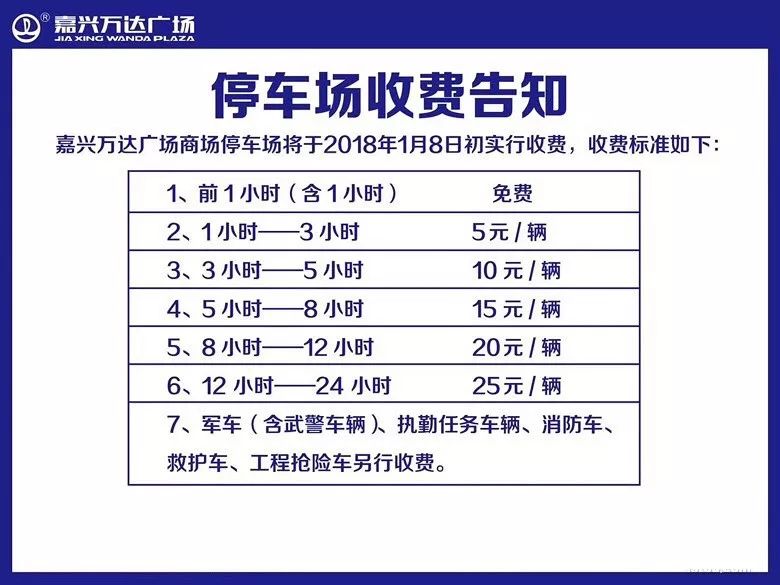 嘉兴万达停车场要开始收费了1小时免费3小时5元最高将收