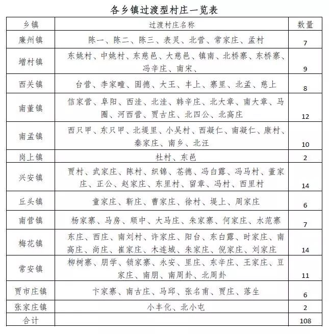 官曝藁城城乡总体规划20132030涉及239个村96所小学等3条地铁直达