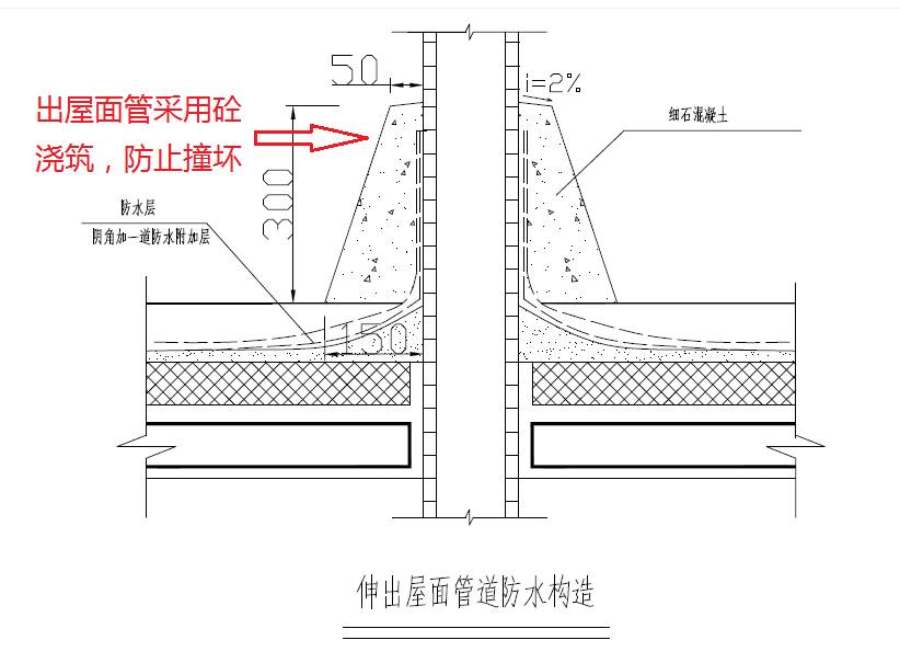 屋面透气管做法图解图片