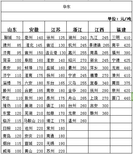 【快玻通物流平台】12.16日最新全国公路运输整车运价参考表