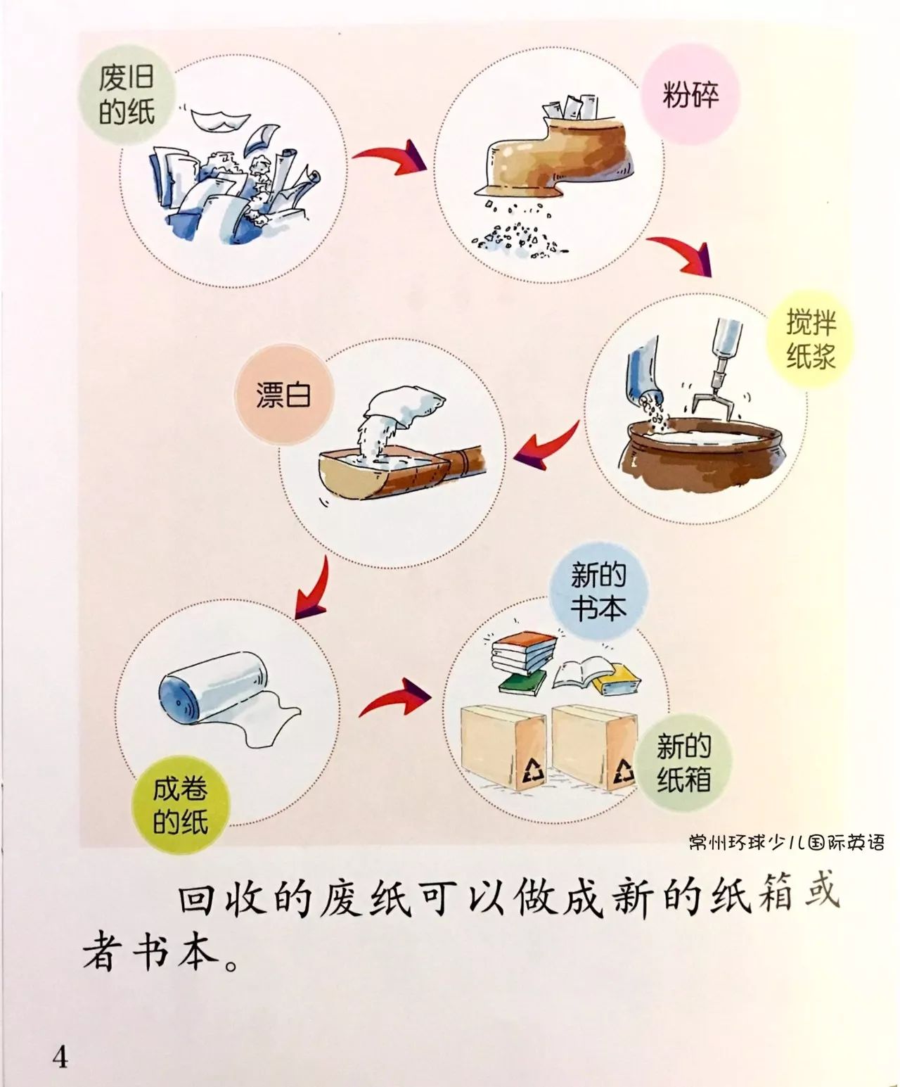 閱讀漂流大班繪本課可回收利用的垃圾