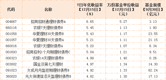 理财产品怎么算收益(银行净值型理财产品怎么算收益)