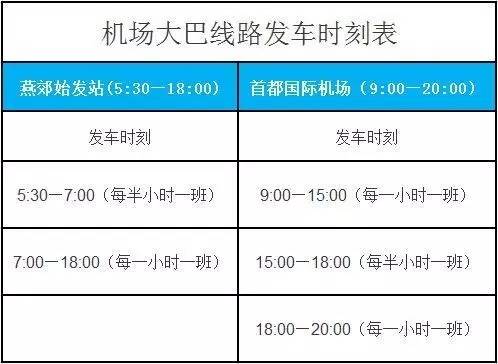 燕郊便民電話公交線路大全2018年1月版本