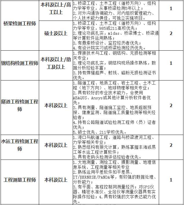 校招精选中国船级社北京外研社中国煤炭广西水务投资等名企精选1216