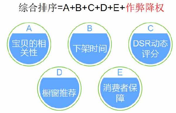 淘寶千人千面是什麼意思?