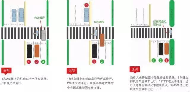 禮讓行人行人不走司機買單碰瓷的笑了