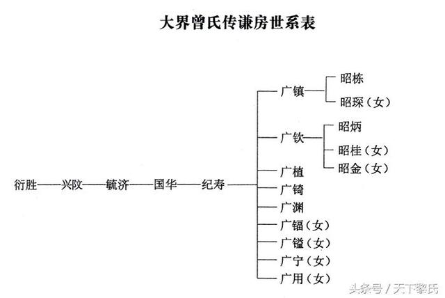 名门望族