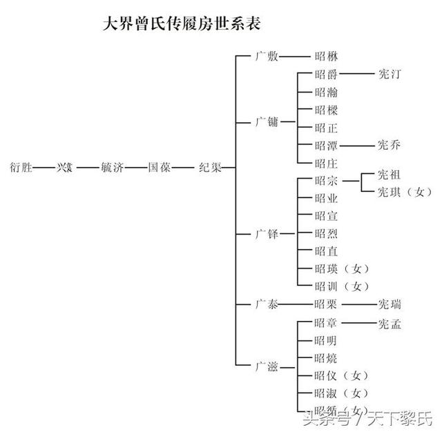 曾国藩家族世系表图片