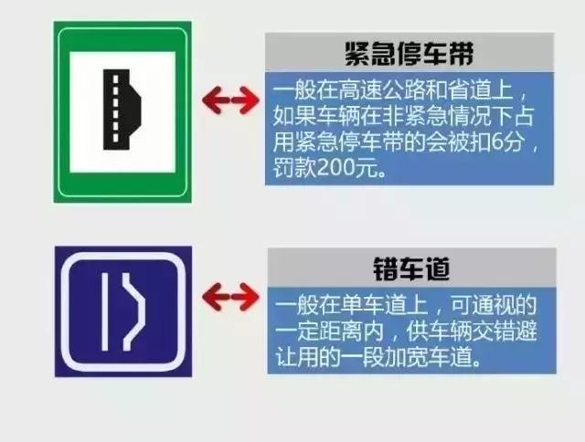 紧急停车带 vs 错车道5直行标识 vs 单行道4最低限速 vs 最高限速3