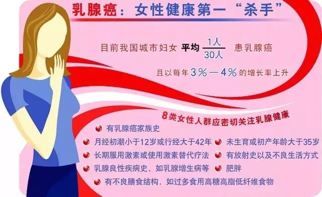 2000女職工,檢出50例乳腺癌,女性重疾險規劃要趁早