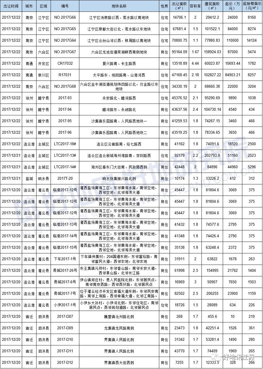 南京江宁区邮编图片