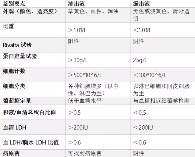 心包积液抽液原则图片