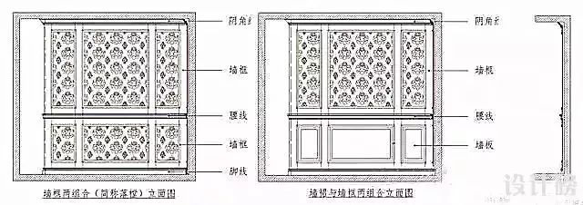 b 墙框两组合(简称落樘)