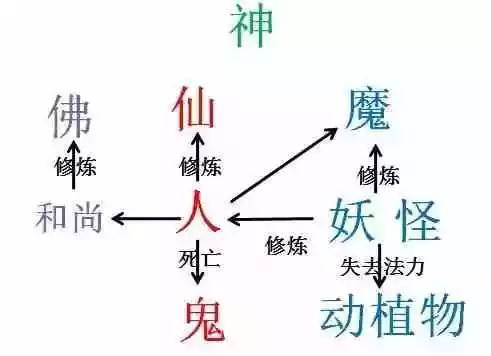 东方神话体系结构图图片
