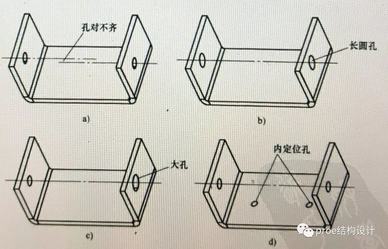 先折彎後衝孔,兩個孔的尺寸精度可以保證,但這會增加衝壓模具的複雜度