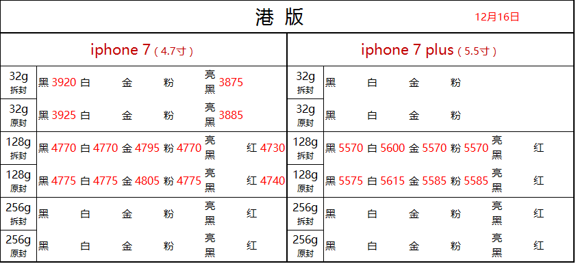 12月16日深圳华强北【水货手机/官换机】手机批发报价港/欧/韩/美版