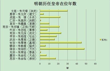 明代皇帝顺序及年号表图片