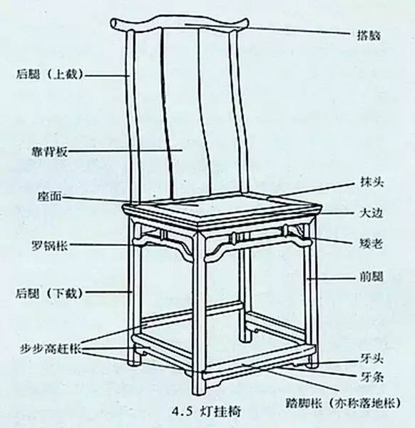 博山的小伙伴认识红木家具中的六大名椅吗?