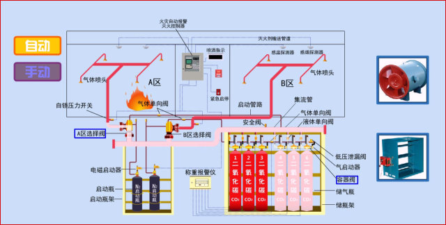 co2气体灭火系统原理图图片