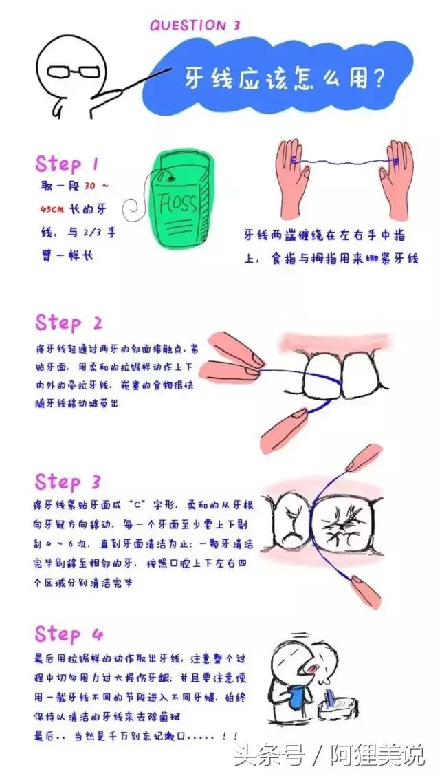 牙线的使用方法图解图片