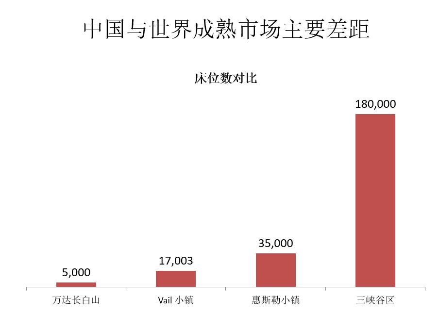 滑雪人口_冰雪头条:每天约两万人涌向这里滑雪,占其城市人口超15%;北京28...