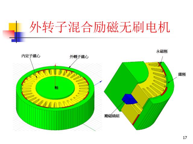 291張ppt詳細講解稀土永磁無刷直流電動機這可能是最詳細的介紹了