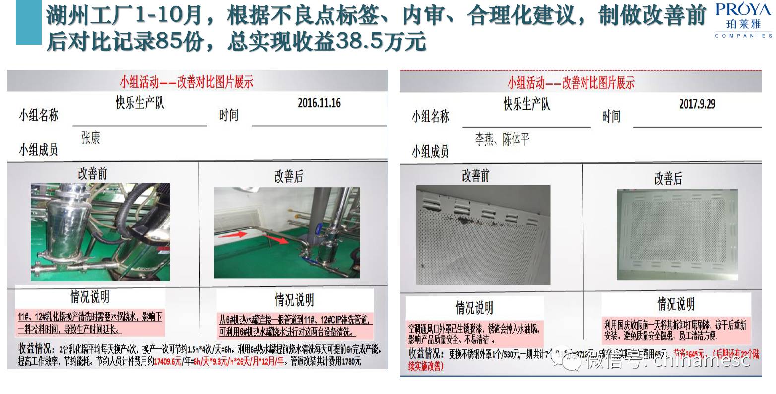 每個部門的合理化建議,每個部門的改善前後對比等都會放進去